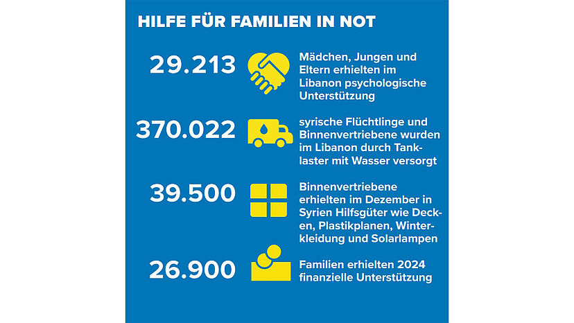 Hilfe für syrische Geflüchtete
