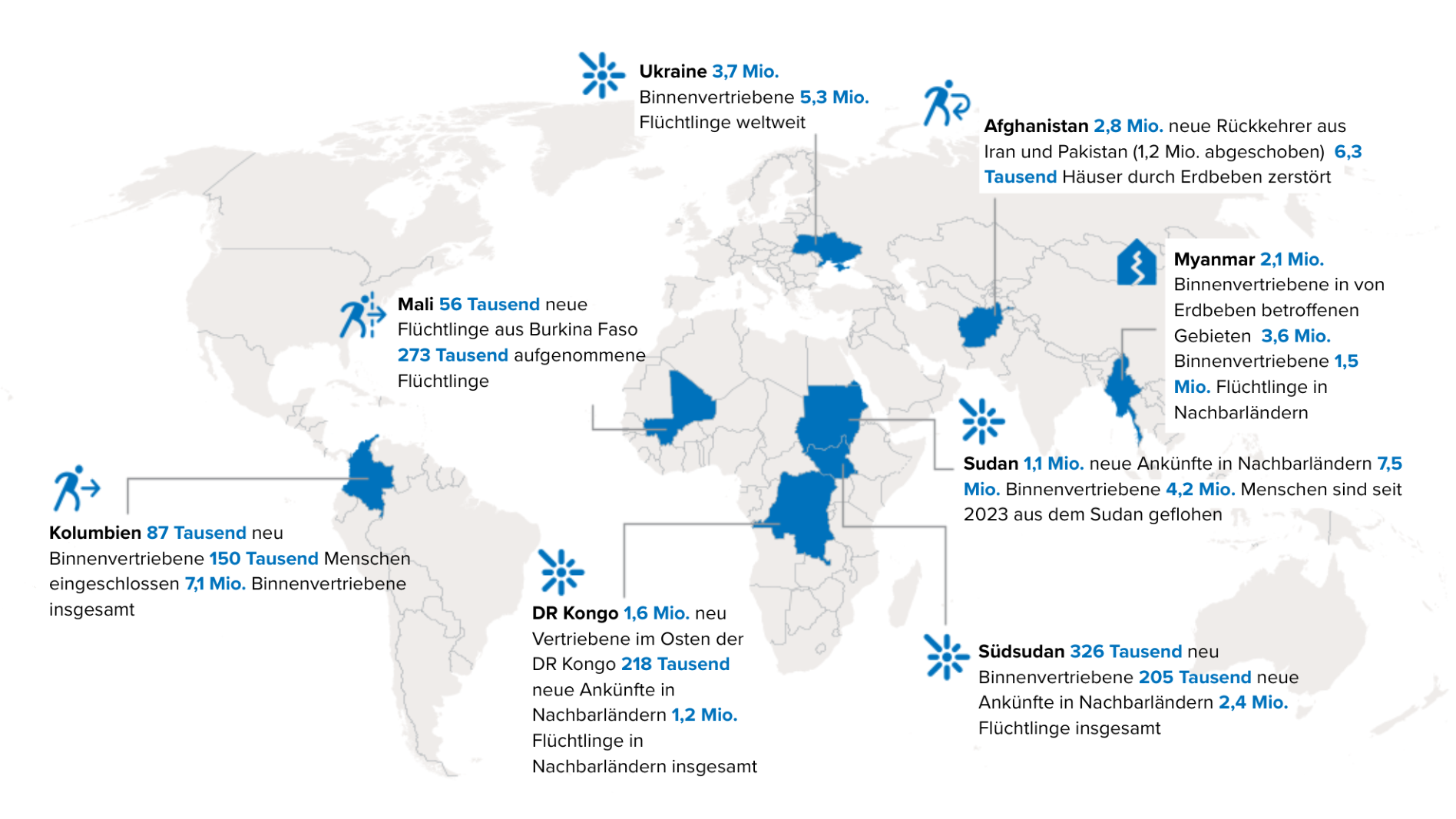 Emergency karte 2025