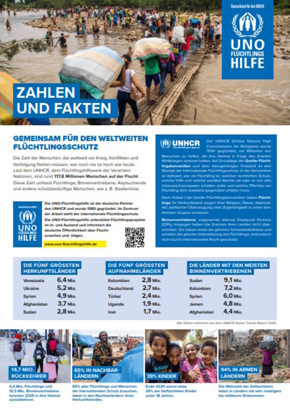 Zahlen und Fakten