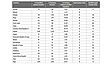 Das Verhältnis zwischen (qualifiziertem) Lehrpersonal und Schüler*innen in verschiedenen Ländern.