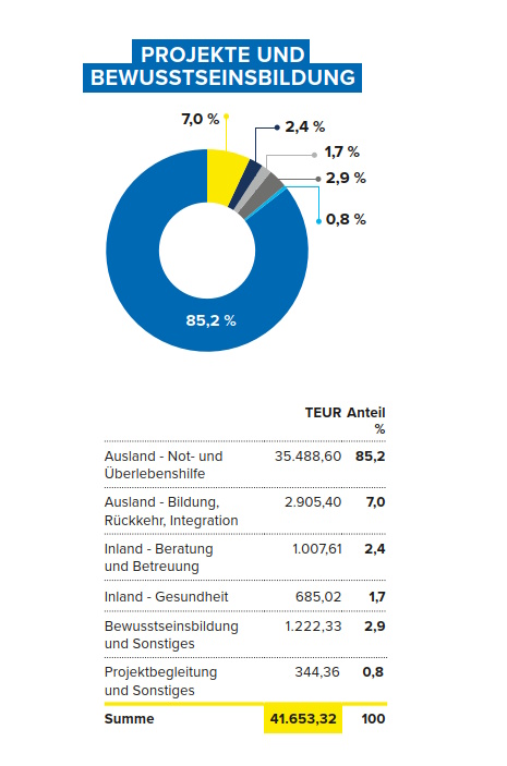 2025 Projektaufteilung