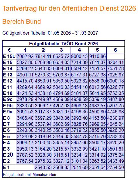 Entgeldtabelle TvöD